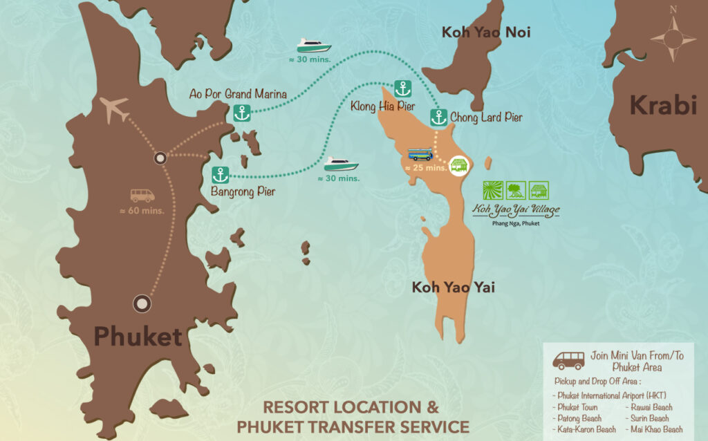 Transfer Von Phuket Koh Yao Yai Village (SHA Plus+) Official Website